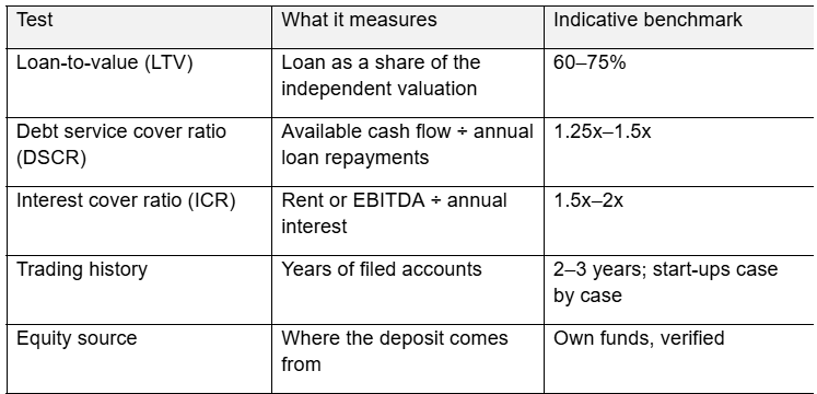 The core tests