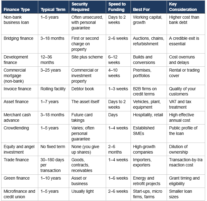 Comparison Table
